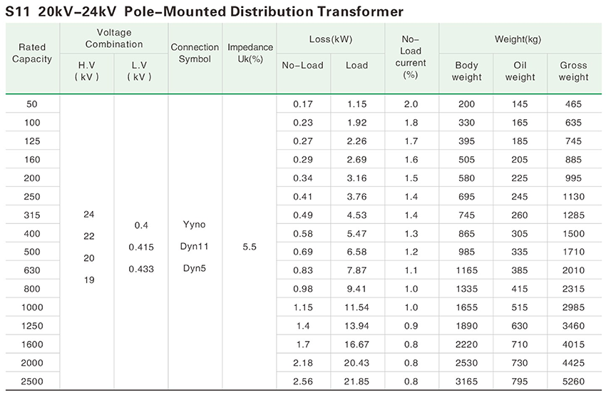 Pole 20-24KV transformer.png