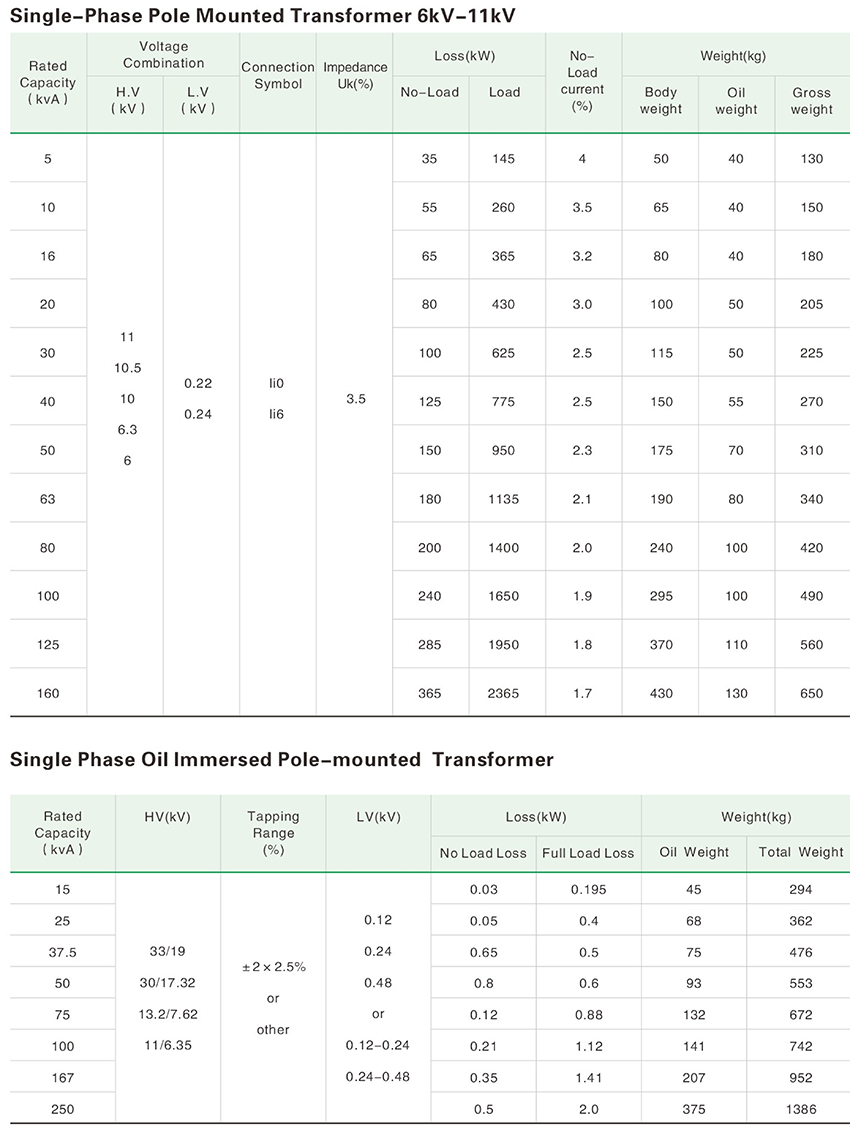 single Pole 6-11KV transformer.png