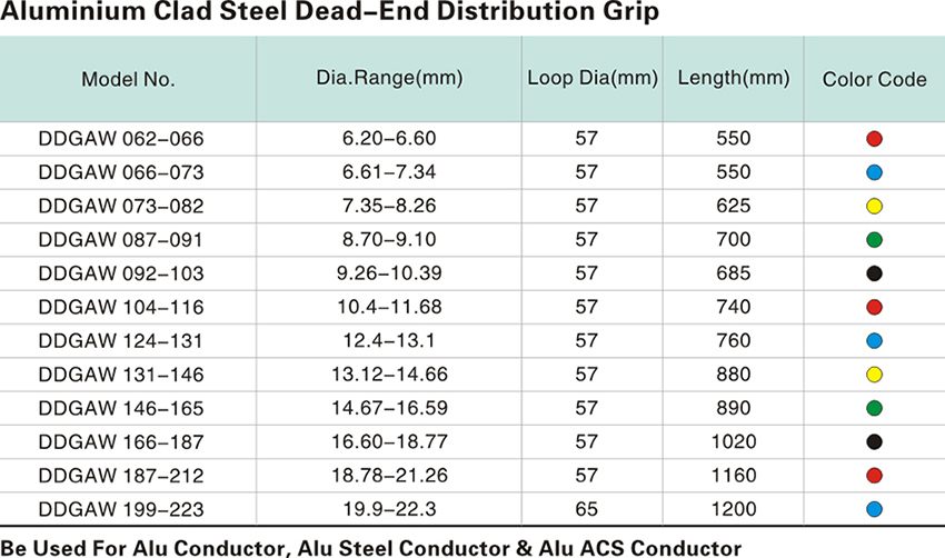 End-Distribution-Grip.jpg